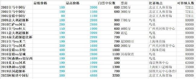 成全视频观看